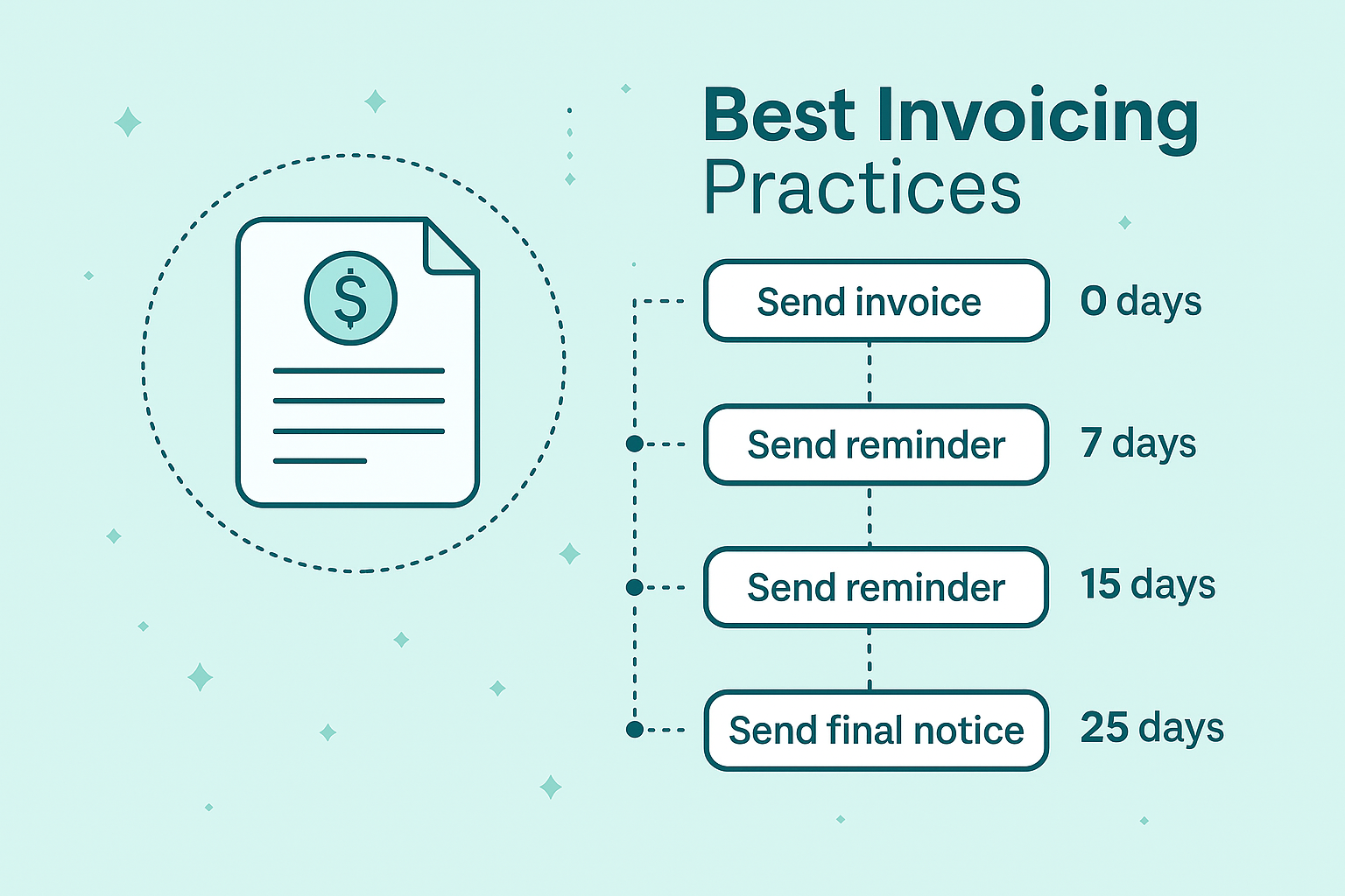 Free Invoice Generator - Create Professional Invoices & Proposals Online